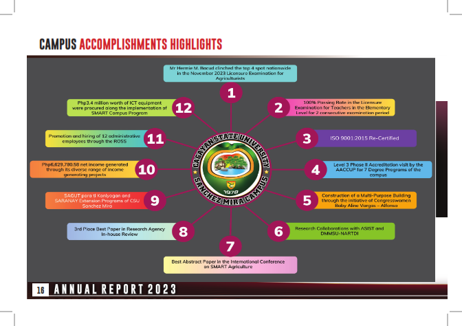 Annual Report 2023_016