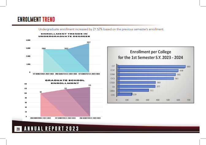Annual Report 2023_020