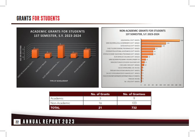 Annual Report 2023_022