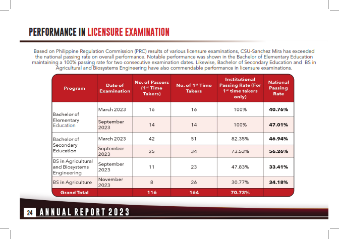 Annual Report 2023_024