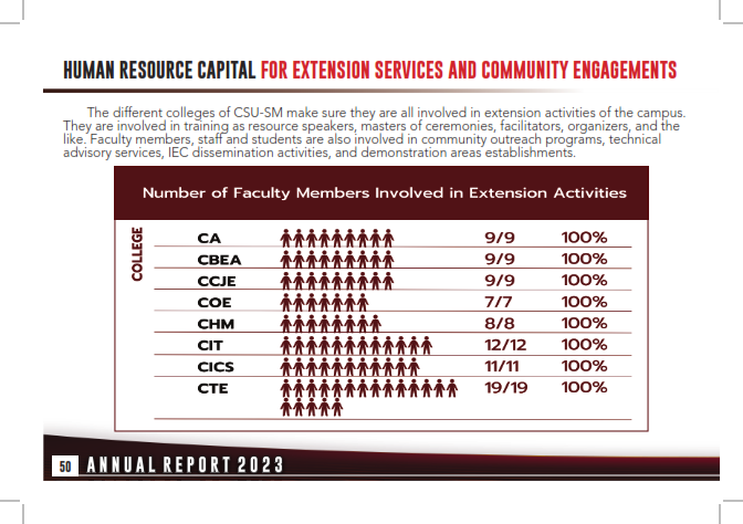Annual Report 2023_050