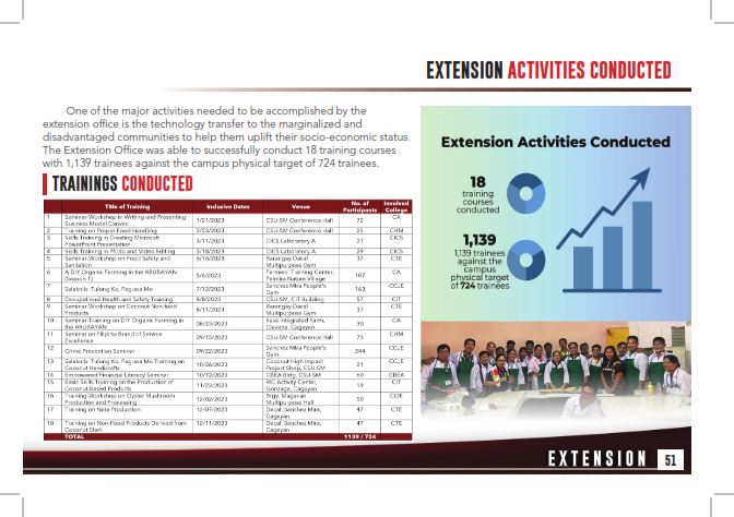 Annual Report 2023_051