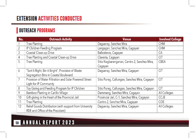 Annual Report 2023_058