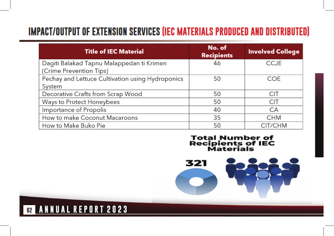 Annual Report 2023_062