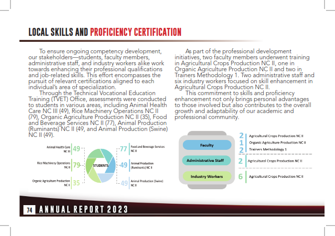 Annual Report 2023_074