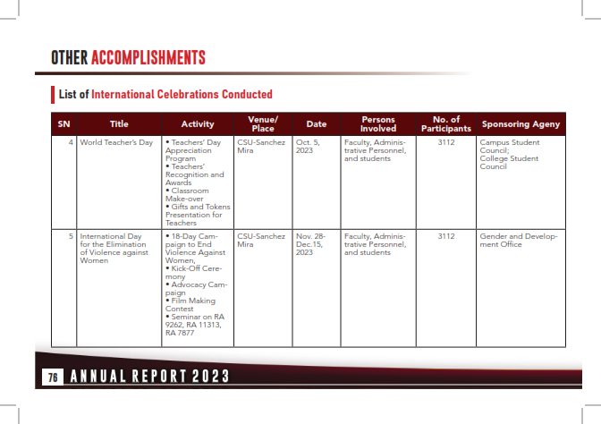 Annual Report 2023_076
