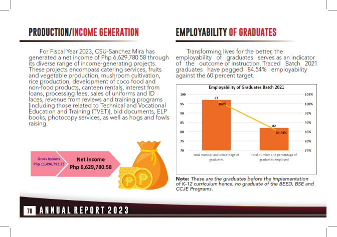Annual Report 2023_078