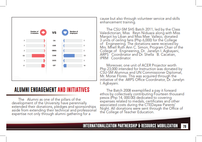 Annual Report 2023_079