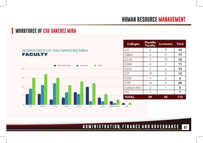 Annual Report 2023_087
