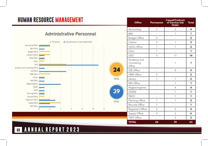 Annual Report 2023_088