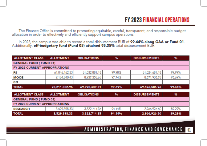 Annual Report 2023_091