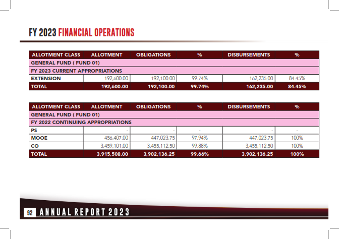 Annual Report 2023_092