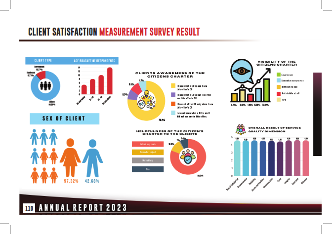 Annual Report 2023_110